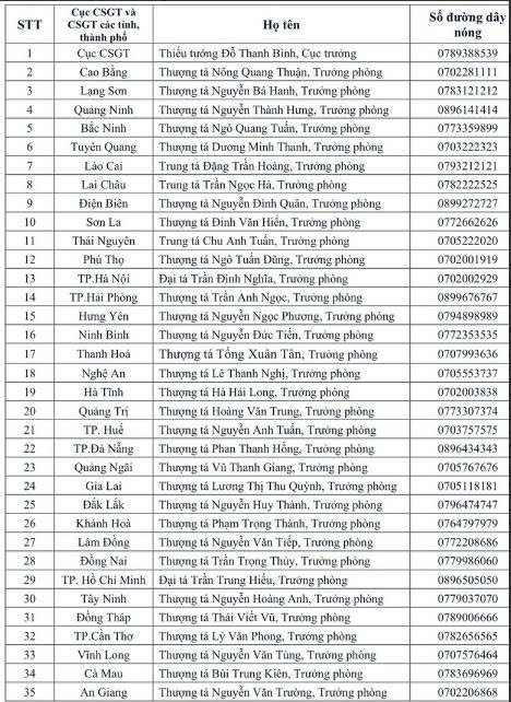Số điện thoại tiếp nhận thông tin của Cục trưởng Cục CSGT và các trưởng phòng CSGT toàn quốc