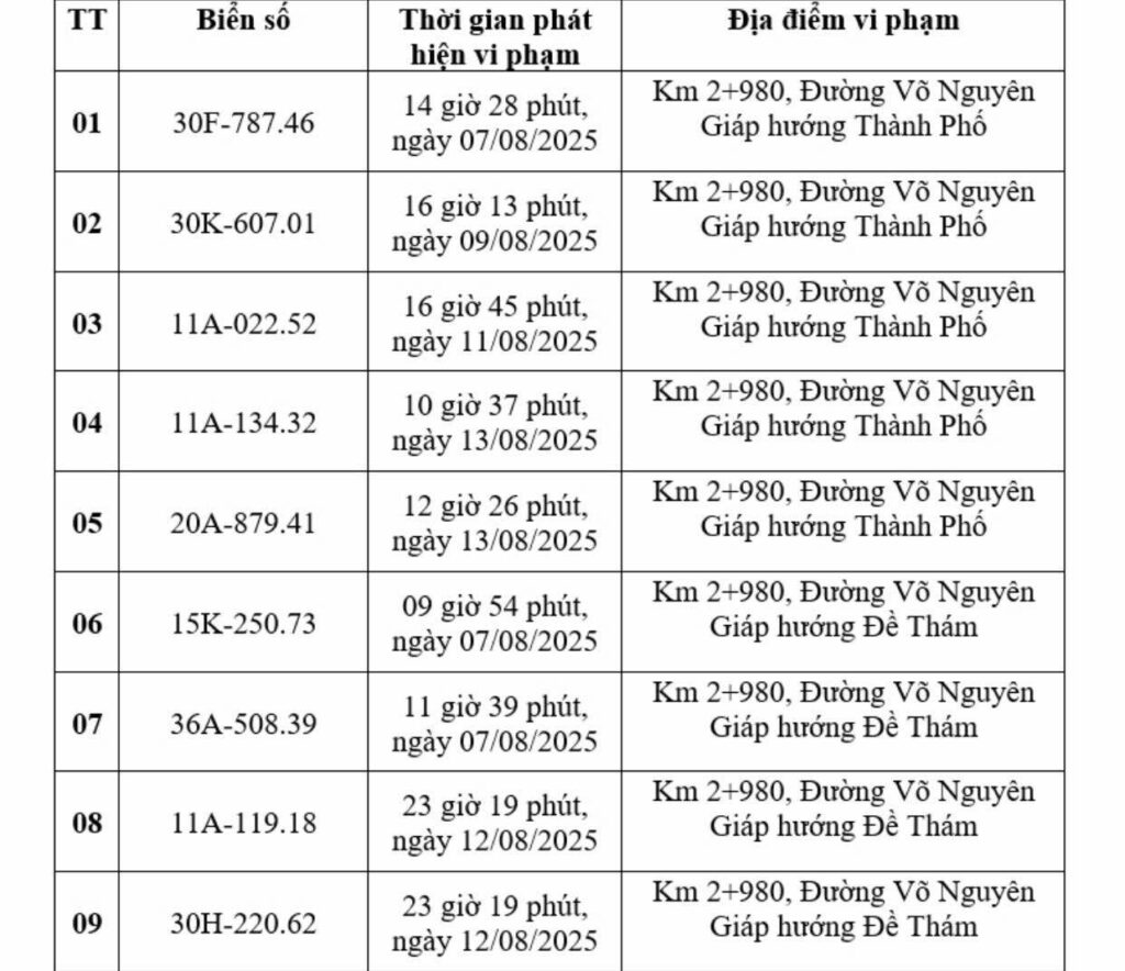 9 phương tiện vi phạm tốc độ tại Cao Bằng