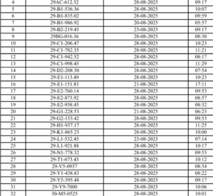 Danh sách các trường hợp xe ô tô mang biển kiểm soát Hà Nội vi phạm