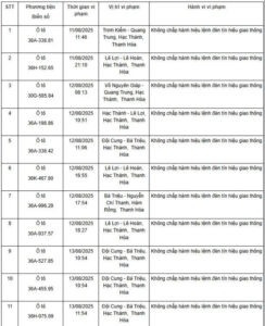 Danh sách phương tiên vi phạm giao thông bị xử phạt nguội