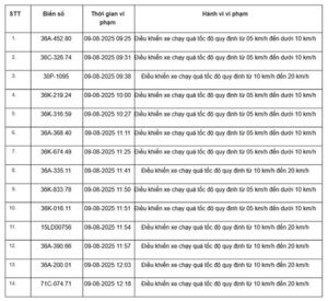 danh sách xe vi phạm tốc độ dẫn đến phạt nguội