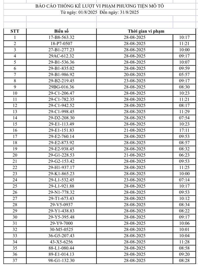 Danh sách 37 xe mô tô vi phạm bị phạt nguội trong tháng 8 tại Hà Nội.
