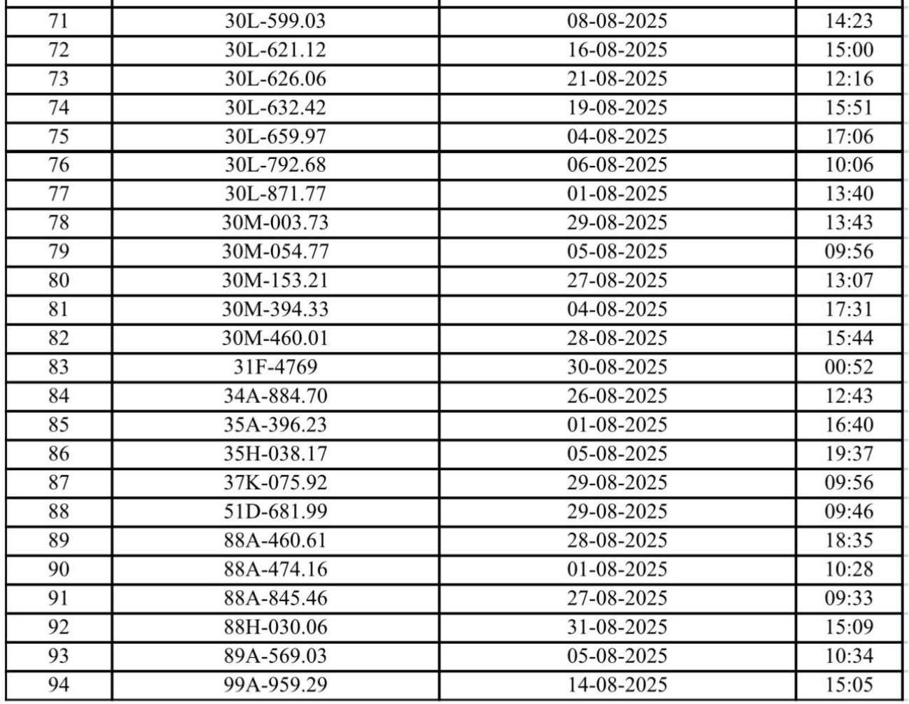 Danh sách 94 xe ô tô vi phạm bị phạt nguội
