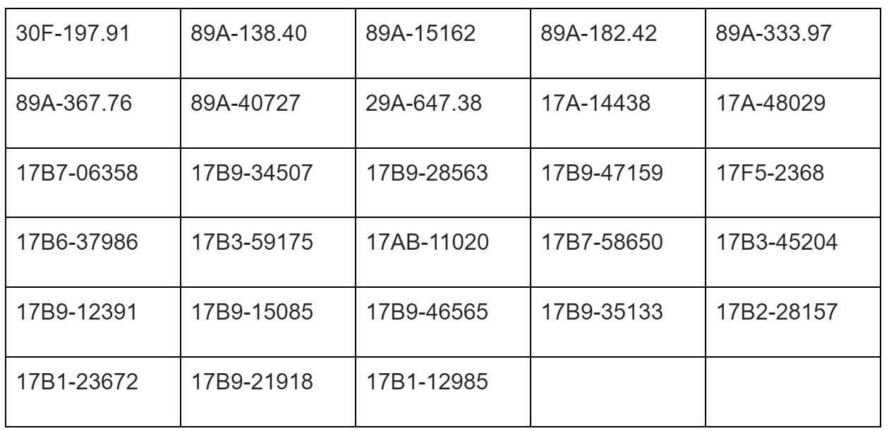 Danh sách phạt nguội ở Hưng Yên từ ngày 15/9/2025 đến ngày 21/9/2025.