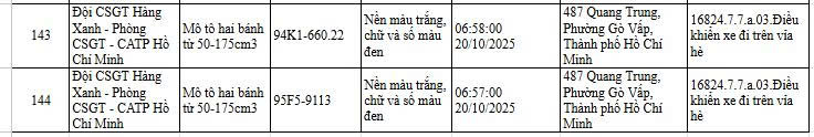 Danh sách các phương tiện bị phạt nguội lỗi điều khiển xe đi trên vỉa hè (Ảnh: Phòng Cảnh sát Giao thông, Công an TP. Hồ Chí Minh)