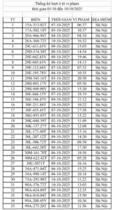 Danh sách 35 ô tô vi phạm bị phạt nguội