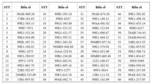 Danh sách biển số vi phạm giao thông dẫn đến phạt nguội