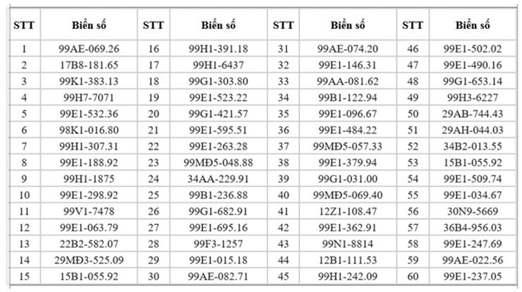 Danh sách biển số vi phạm giao thông dẫn đến phạt nguội