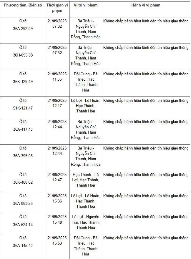 Danh sách các phương tiên vi phạm tốc độ qua hệ thống phạt nguội tại Thanh Hoá