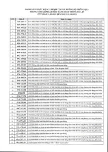 Danh sách các phương tiện vi phạm giao thông dẫn đến phạt nguội tại Lâm Đồng