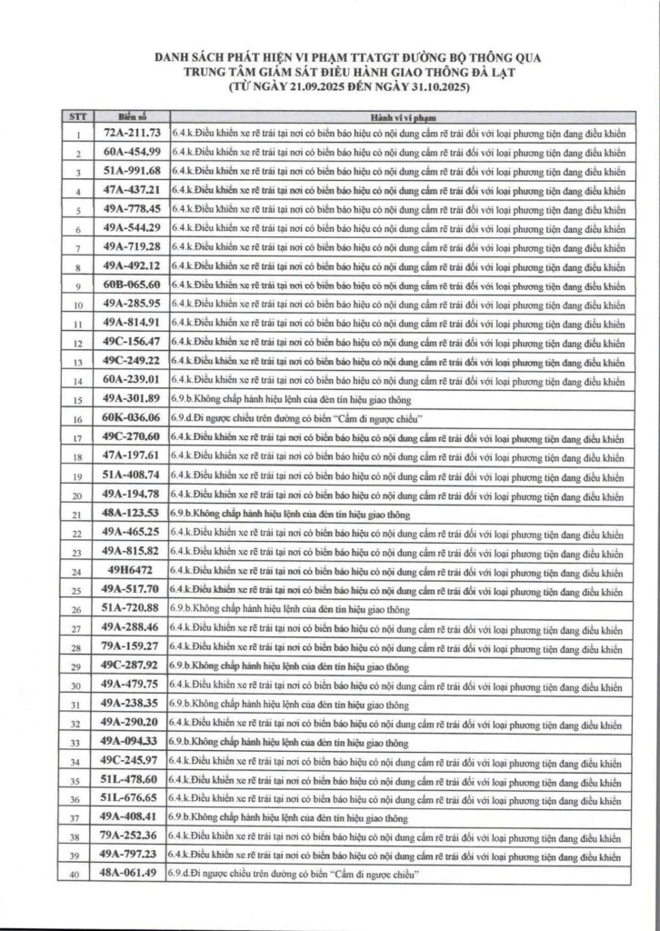 Danh sách các phương tiện vi phạm giao thông dẫn đến phạt nguội tại Lâm Đồng