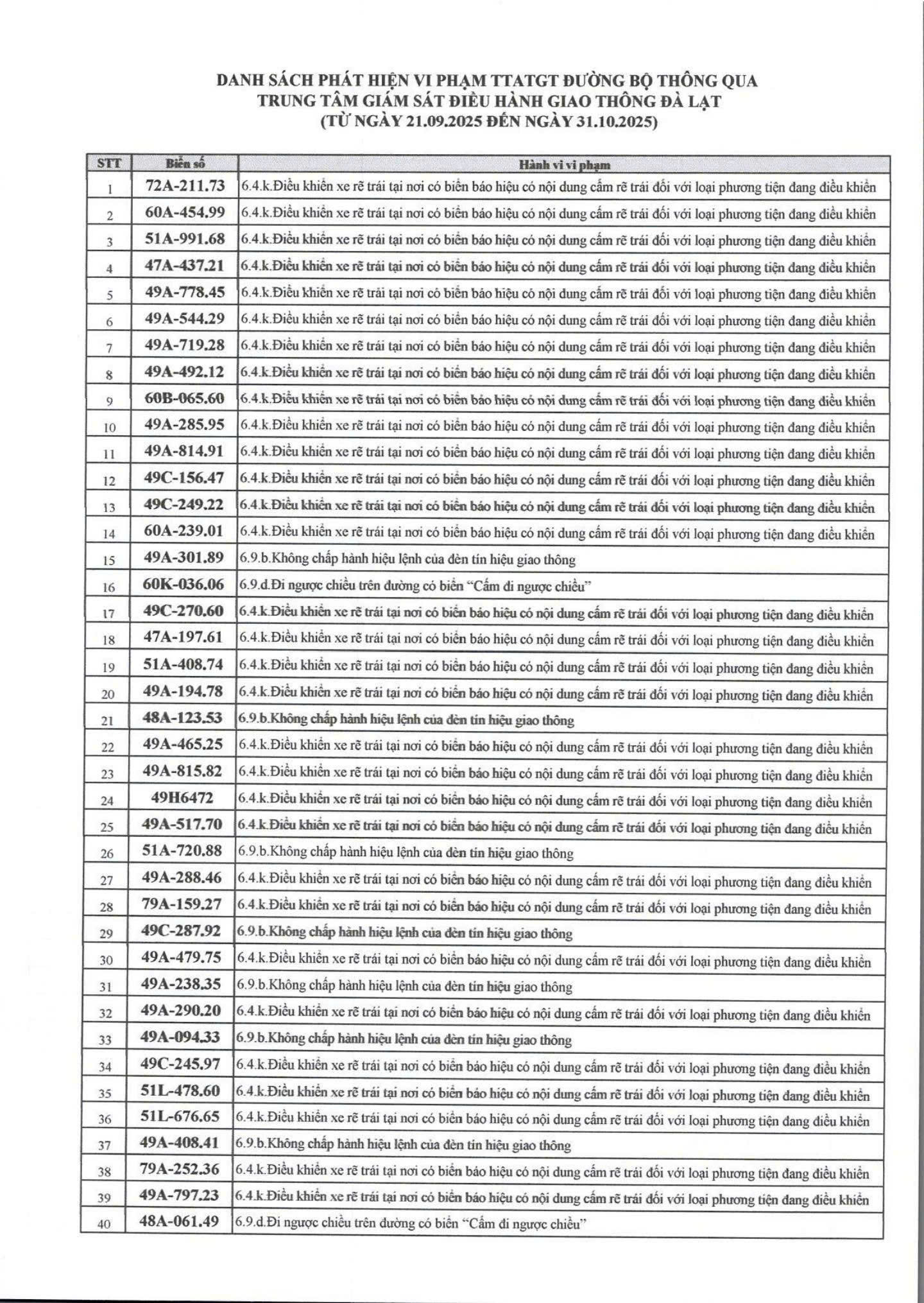 Danh sách các phương tiện vi phạm giao thông dẫn đến phạt nguội tại Lâm Đồng