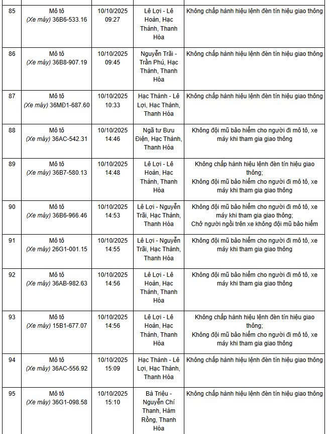 Danh sách các phương tiện phạt nguội Thanh Hoá