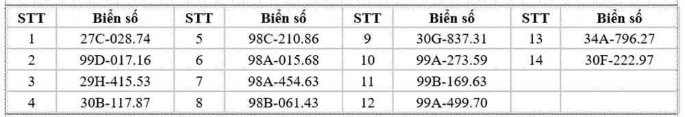 danh sách 14 trường hợp không chấp hành tín hiệu đèn giao thông dẫn đến phạt nguội tại Bắc Ninh