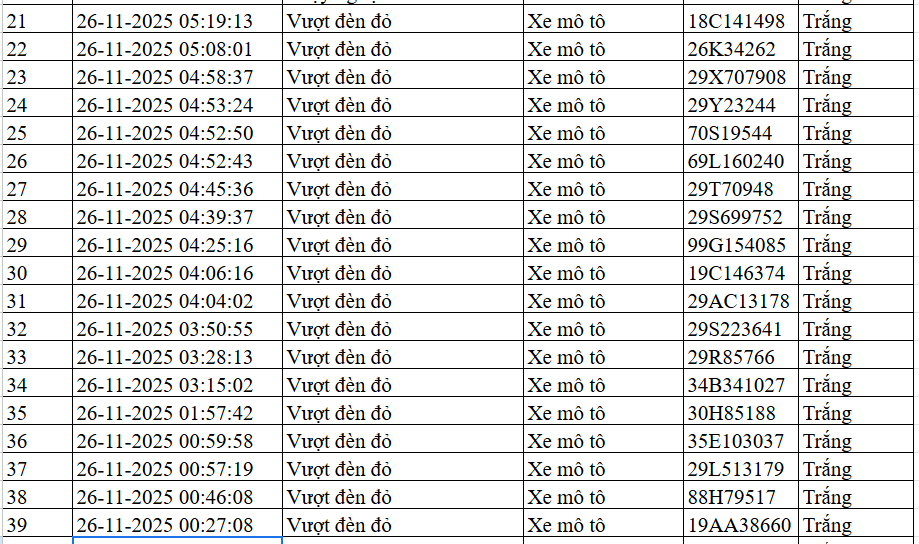 danh sách phạt nguội