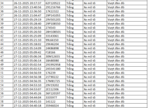 danh sách phạt nguội tại Bắc Ninh 23 - 30/11/2025