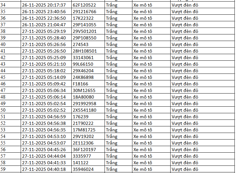 danh sách phạt nguội tại Bắc Ninh 23 - 30/11/2025