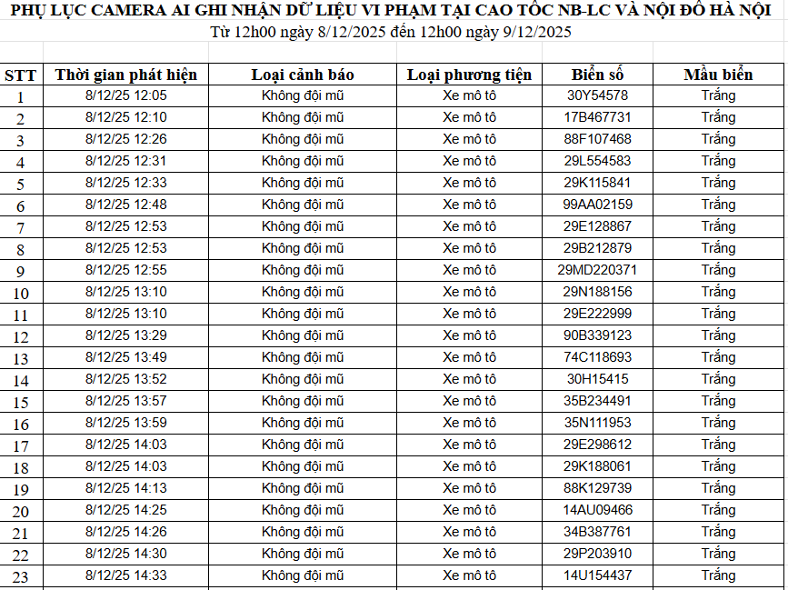 danh-sach-phat-nguoi-ha-noi
