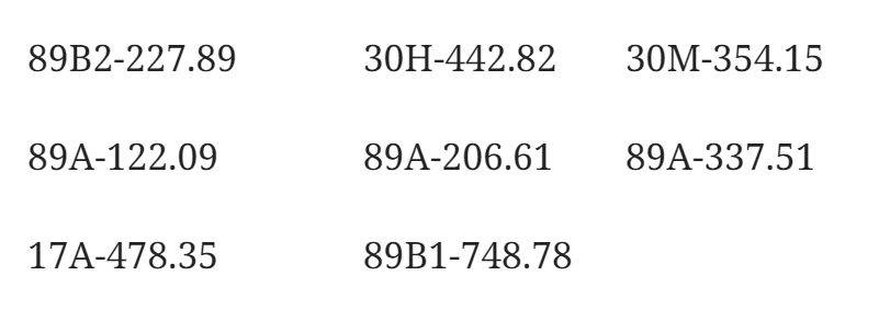 danh sách phương tiện bị phạt nguội vì lỗi vượt đèn đỏ tại Hưng Yên