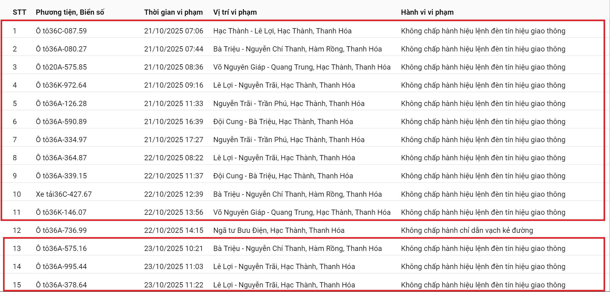 danh sách phương tiện bị phạt nguội tại Thanh Hoá