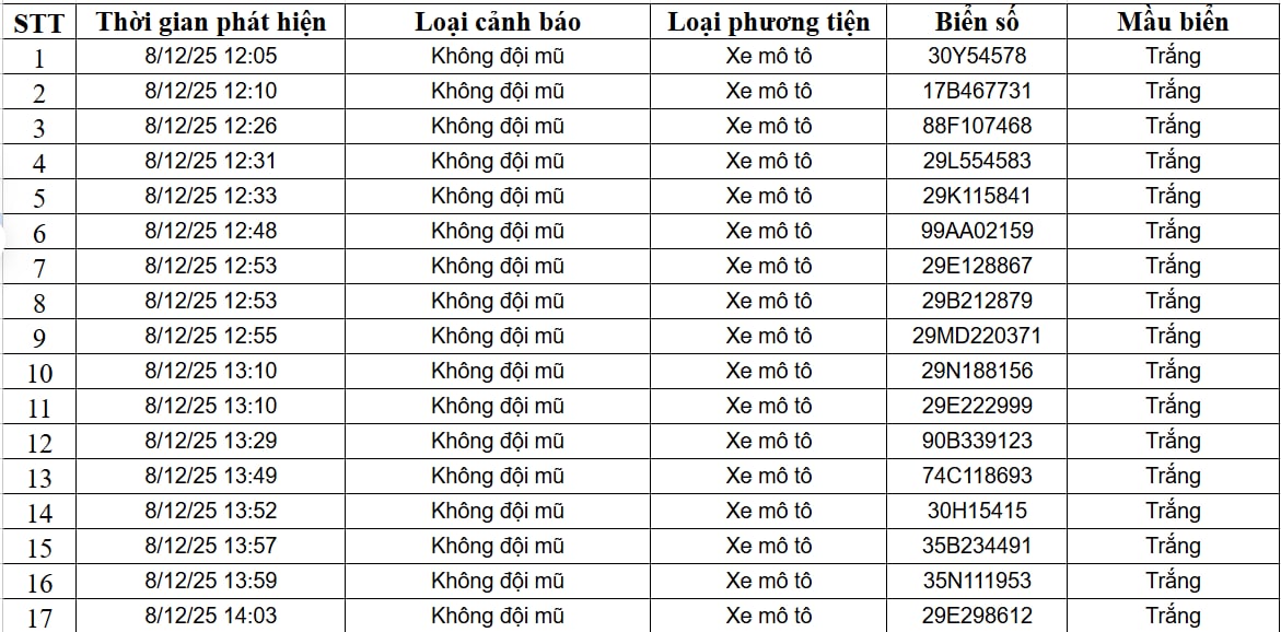 Danh sách chi tiết 182 phương tiện vi phạm bị phạt nguội