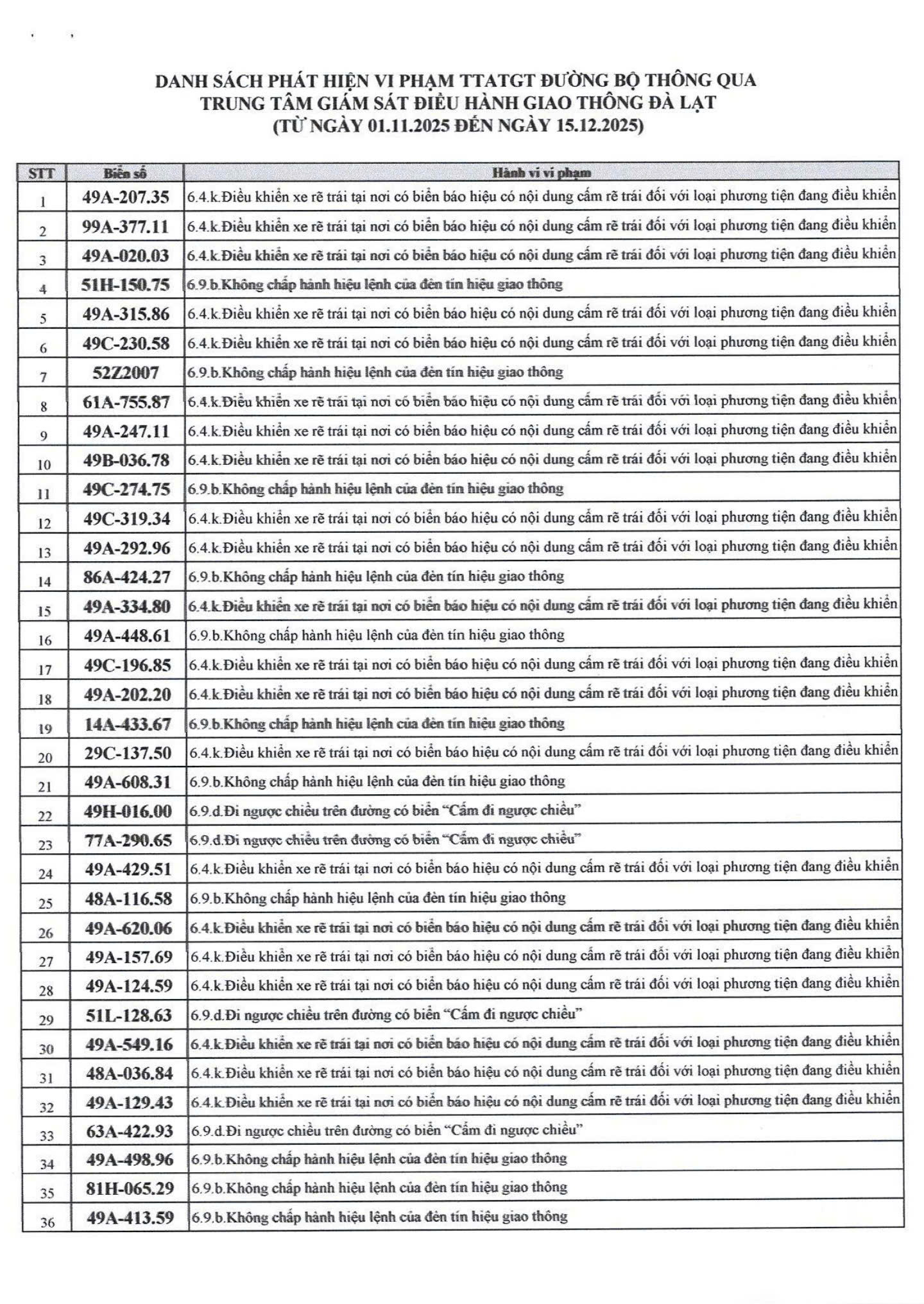Danh sách các phương tiện vi phạm dẫn đến phạt nguội tại Lâm Đồng