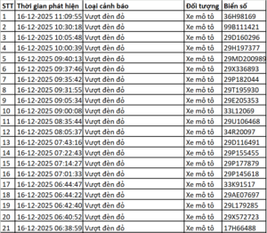 danh sách phạt nguội