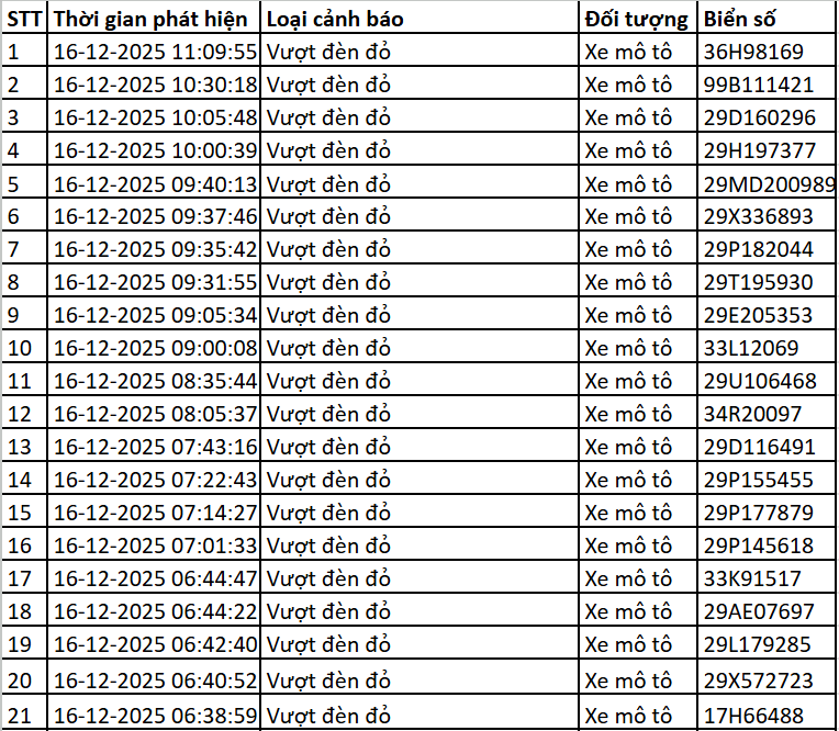 danh sách phạt nguội
