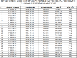 danh sách phạt nguội