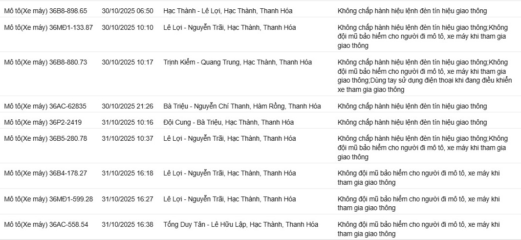 Danh sách phương tiện vi phạm giao thông bị phạt nguội ở Thanh Hóa