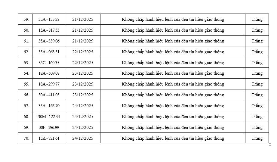 Danh sách phương tiện “Không chấp hành hiệu lệnh của đèn tín hiệu giao thông” bị phạt nguội ở Ninh Bình.