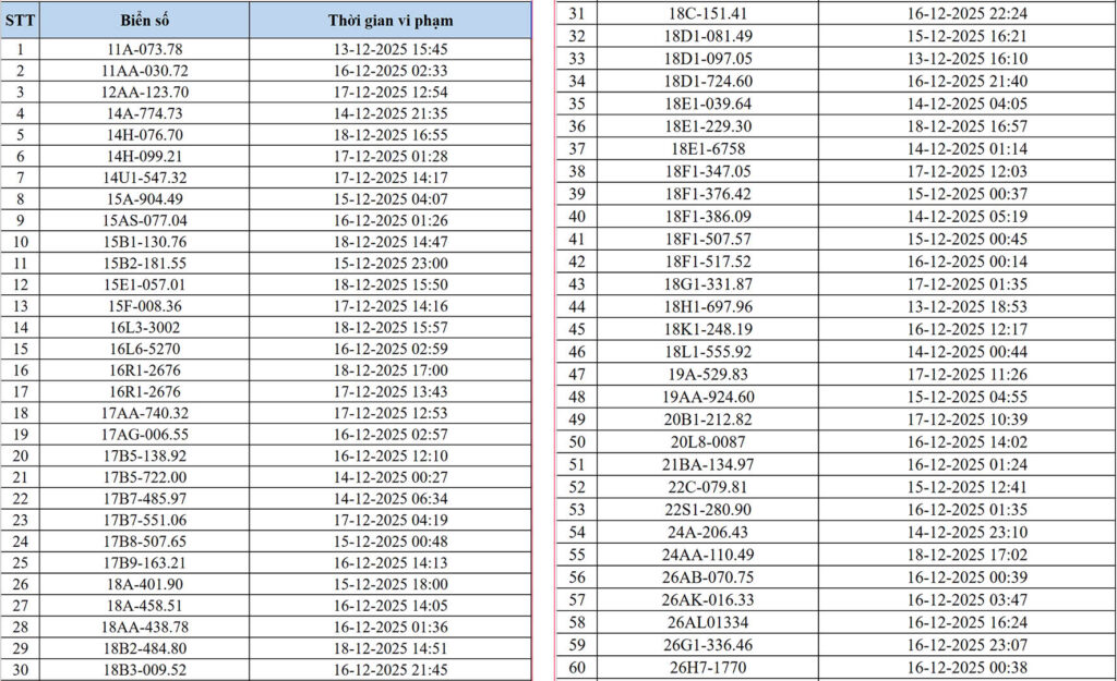Hà Nội: 830 phương tiện vi phạm nộp phạt nguội theo Nghị định 168
