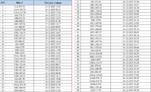 Hà Nội: 830 phương tiện vi phạm nộp phạt nguội theo Nghị định 168