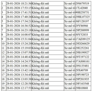 Danh sách các phương tiện bị phạt nguội từ 12h00 ngày 28/1 đến 12h00 ngày 29/1/2026 tại nút giao thí điểm Phạm Văn Bạch - Hoàng Quán Chi