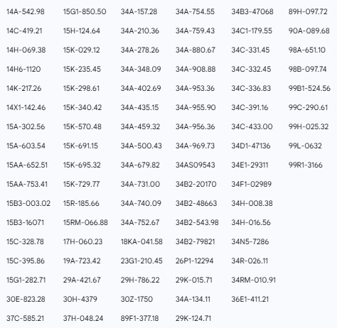 Danh sách phạt nguội tại Hải Phòng từ ngày 15.12 đến ngày 31.12