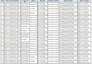 Danh sách 138 trường hợp xe máy đi trên vỉa hè bị phạt nguội