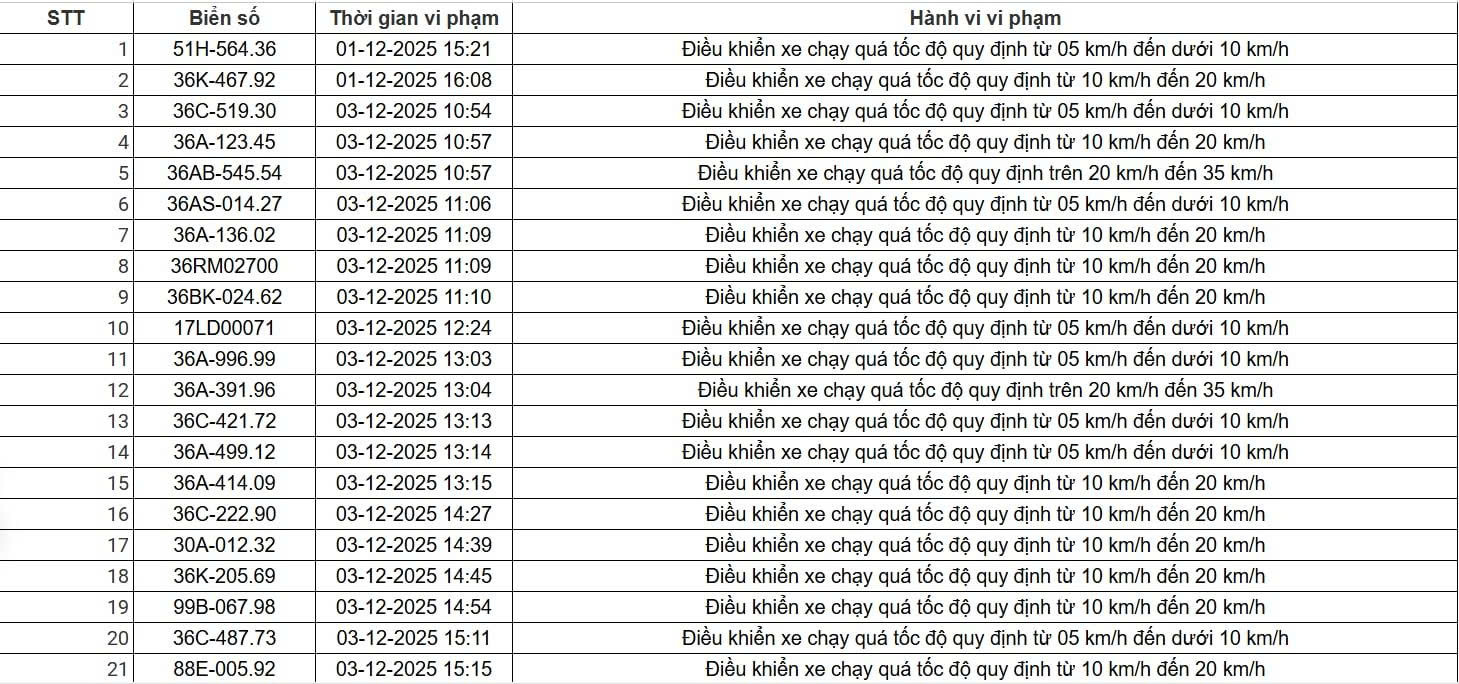 Danh sách phạt nguội trên tuyến Quốc lộ 1