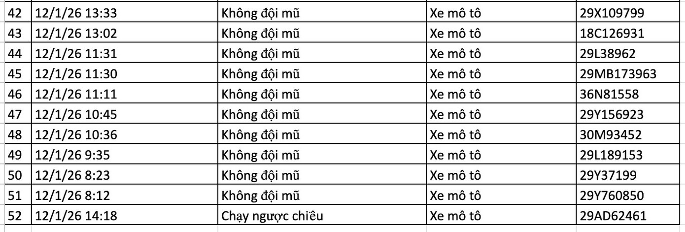 232 phương tiện bị phạt nguội tại Hà Nội và các tuyến cao tốc