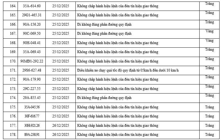 178 xe bị phạt nguội ở Ninh Bình nửa cuối tháng 12