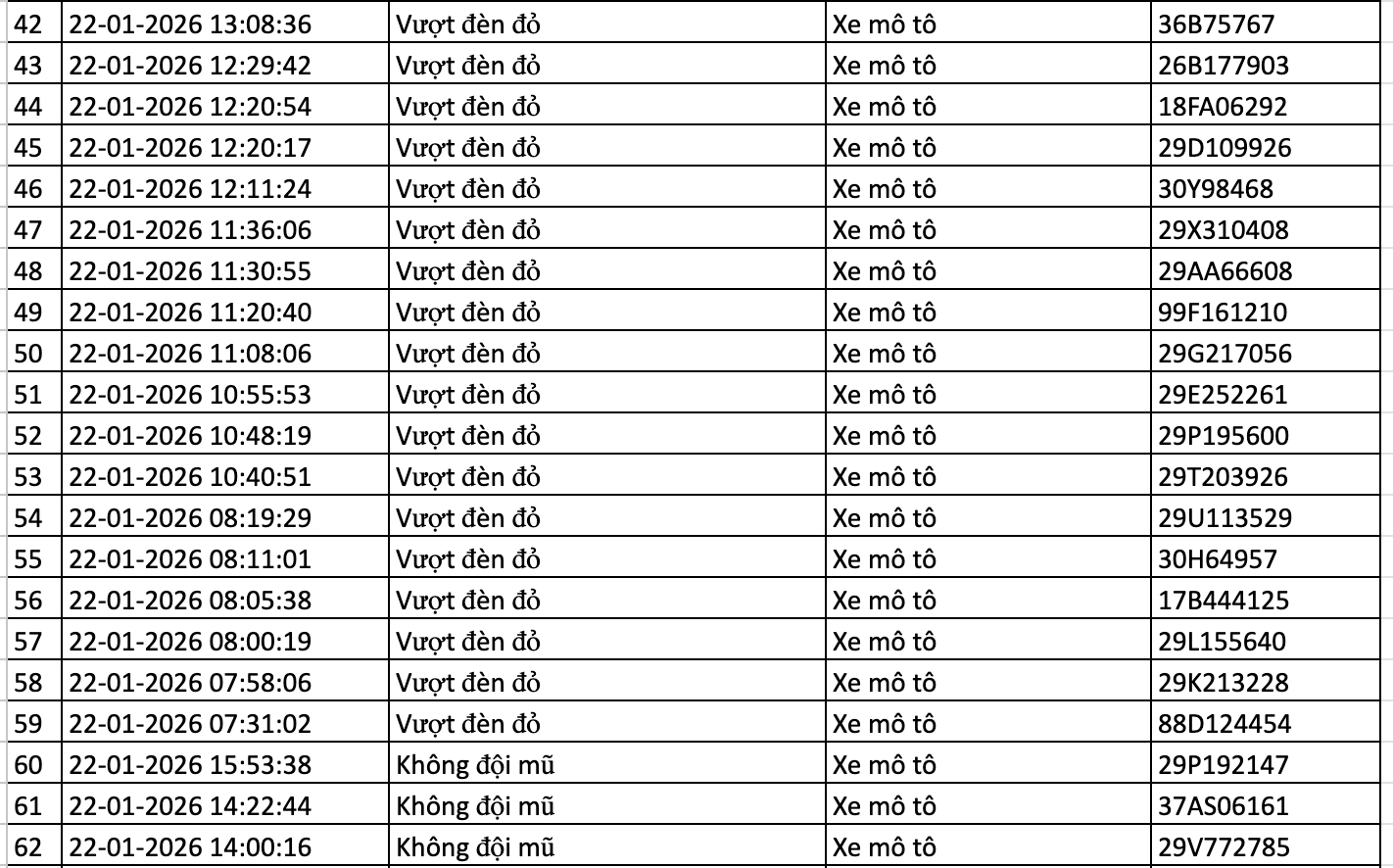 Danh sách phương tiện vi phạm bị phạt nguội 