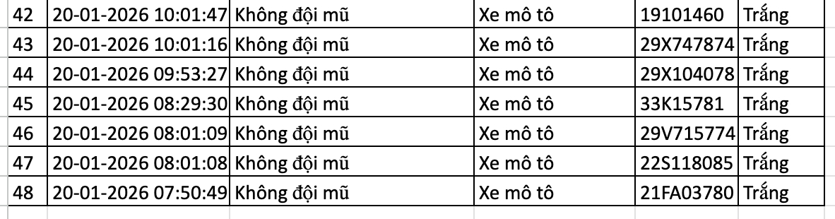 Danh sách các phương tiện vi phạm bị phạt nguội. 