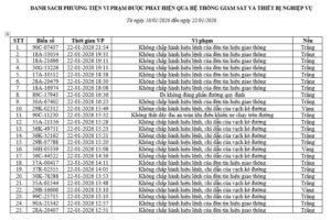 Danh sách phạt nguội Ninh Bình từ ngày 16/01/2026 đến ngày 22/01/2026