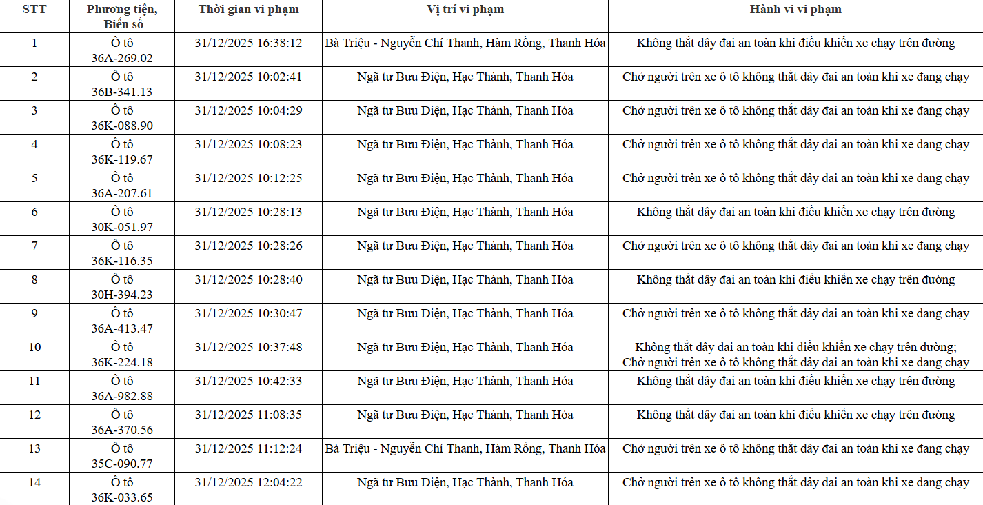 Danh sách 139 trường hợp vi phạm giao thông bị phạt nguội tại Thanh Hoá từ ngày 31/12/2025 đến 02/01/2026.