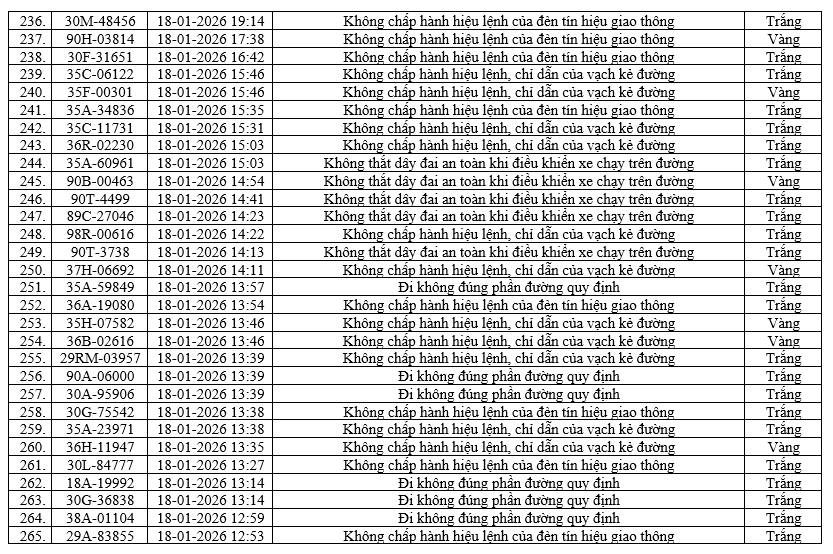 416 xe bị phạt nguội ở Ninh Bình từ 16/1 - 22/1 9 phat nugoi 10