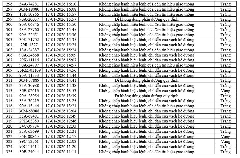 416 xe bị phạt nguội ở Ninh Bình từ 16/1 - 22/1 11 phat nugoi 12