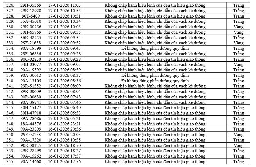 416 xe bị phạt nguội ở Ninh Bình từ 16/1 - 22/1 12 phat nugoi 13