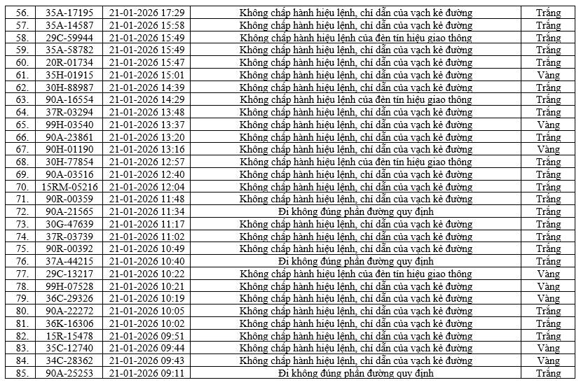416 xe bị phạt nguội ở Ninh Bình từ 16/1 - 22/1 3 phat nugoi 4