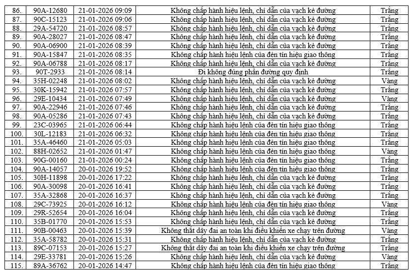 416 xe bị phạt nguội ở Ninh Bình từ 16/1 - 22/1 4 phat nugoi 5