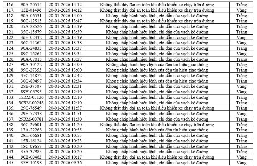 416 xe bị phạt nguội ở Ninh Bình từ 16/1 - 22/1 5 phat nugoi 6