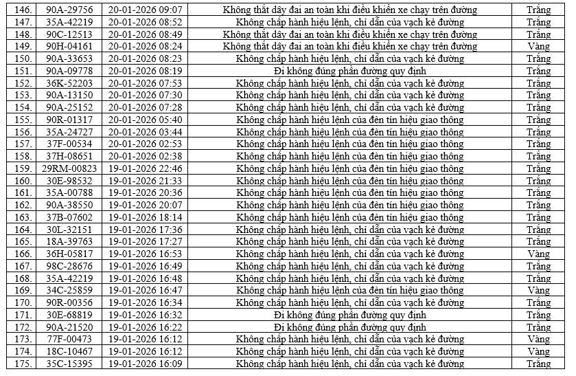 416 xe bị phạt nguội ở Ninh Bình từ 16/1 - 22/1 2 phat nugoi 7